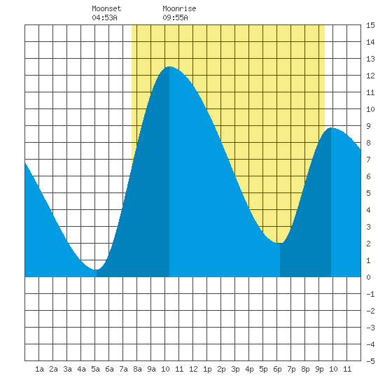 Egegik tide chart for Thursday, April 7, 2022