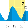 Egegik tide chart for Thursday, April 7, 2022