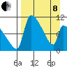 Egegik tide chart for Friday, April 8, 2022