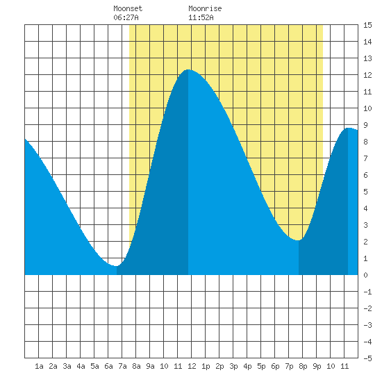 Egegik tide chart for Saturday, April 9, 2022