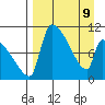 Egegik tide chart for Saturday, April 9, 2022