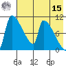 Egegik tide chart for Sunday, May 15, 2022