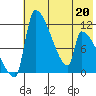 Egegik tide chart for Friday, May 20, 2022