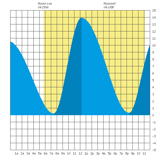 Egegik tide chart for Tuesday, May 24, 2022