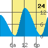 Egegik tide chart for Tuesday, May 24, 2022