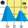 Egegik tide chart for Monday, May 30, 2022