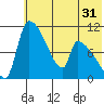 Egegik tide chart for Tuesday, May 31, 2022