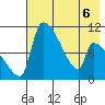 Egegik tide chart for Friday, May 6, 2022