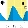 Egegik tide chart for Sunday, May 8, 2022