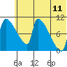 Egegik tide chart for Saturday, June 11, 2022