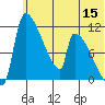 Egegik tide chart for Wednesday, June 15, 2022