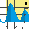 Egegik tide chart for Saturday, June 18, 2022