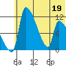 Egegik tide chart for Sunday, June 19, 2022