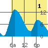 Egegik tide chart for Wednesday, June 1, 2022