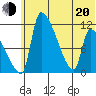 Egegik tide chart for Monday, June 20, 2022