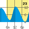 Egegik tide chart for Thursday, June 23, 2022