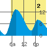 Egegik tide chart for Thursday, June 2, 2022