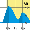 Egegik tide chart for Thursday, June 30, 2022