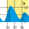 Egegik tide chart for Friday, June 3, 2022