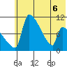 Egegik tide chart for Monday, June 6, 2022