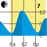 Egegik tide chart for Tuesday, June 7, 2022