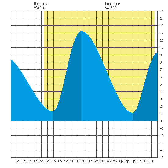 Egegik tide chart for Wednesday, June 8, 2022