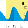 Egegik tide chart for Wednesday, June 8, 2022