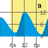 Egegik tide chart for Thursday, June 9, 2022