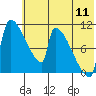 Egegik tide chart for Monday, July 11, 2022