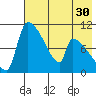 Egegik tide chart for Saturday, July 30, 2022