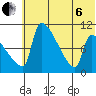 Egegik tide chart for Wednesday, July 6, 2022