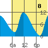 Egegik tide chart for Friday, July 8, 2022