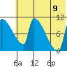 Egegik tide chart for Saturday, July 9, 2022