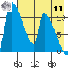 Egegik tide chart for Thursday, August 11, 2022