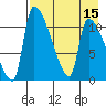 Egegik tide chart for Monday, August 15, 2022