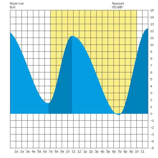 Egegik tide chart for Friday, August 19, 2022