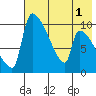 Egegik tide chart for Monday, August 1, 2022
