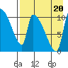 Egegik tide chart for Saturday, August 20, 2022