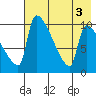 Egegik tide chart for Wednesday, August 3, 2022
