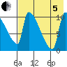 Egegik tide chart for Friday, August 5, 2022