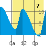 Egegik tide chart for Sunday, August 7, 2022