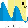 Egegik tide chart for Tuesday, August 9, 2022