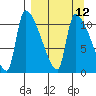 Egegik tide chart for Monday, September 12, 2022