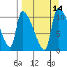 Egegik tide chart for Wednesday, September 14, 2022