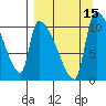 Egegik tide chart for Thursday, September 15, 2022
