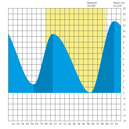 Egegik tide chart for Friday, September 16, 2022
