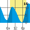 Egegik tide chart for Friday, September 16, 2022