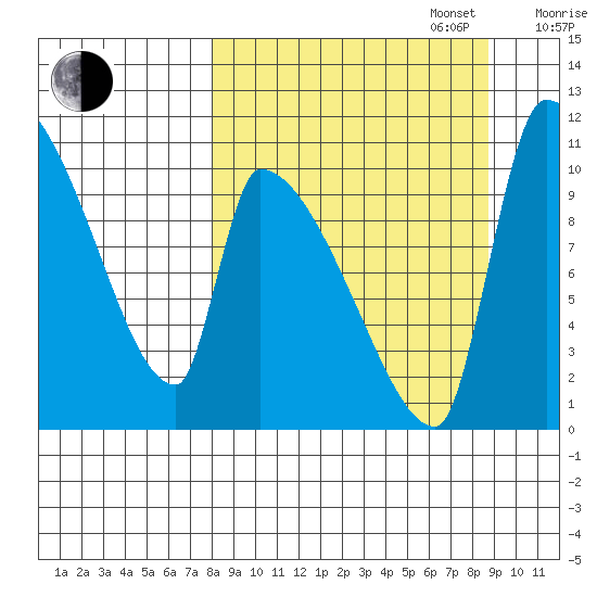 Egegik tide chart for Saturday, September 17, 2022