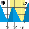 Egegik tide chart for Saturday, September 17, 2022