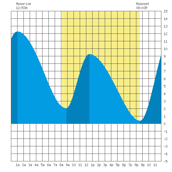 Egegik tide chart for Tuesday, September 20, 2022